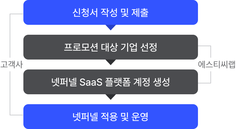 netfunnel infomation