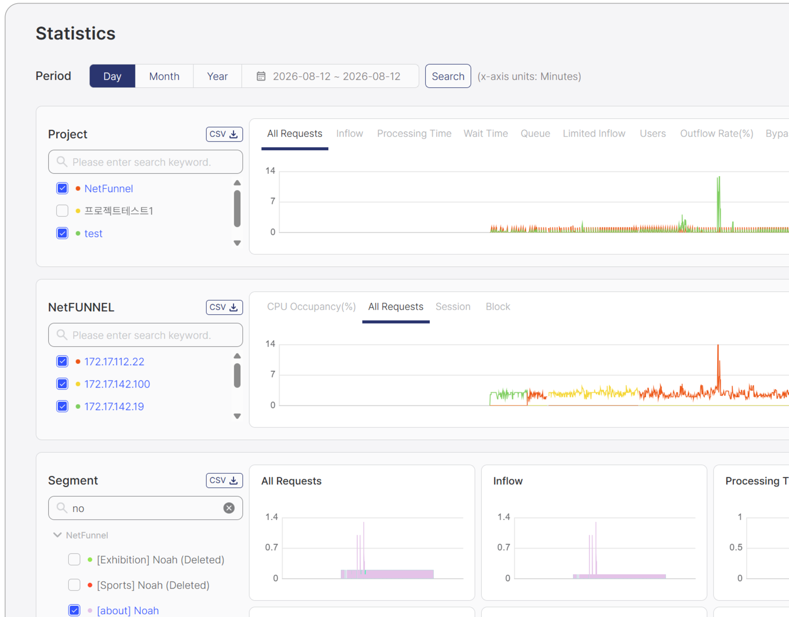 Event statistics log dashboard